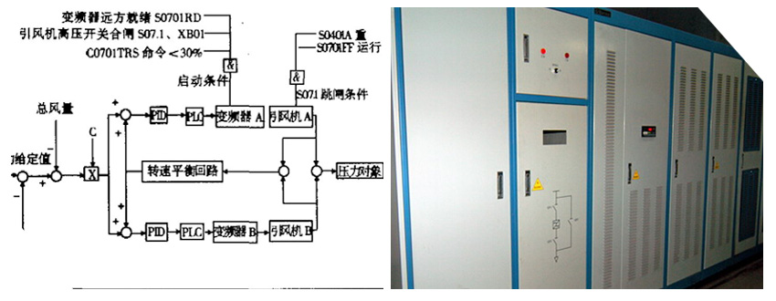 仟億達(dá)風(fēng)機(jī)變頻節(jié)能改造不用企業(yè)出錢就能合作 仟億達(dá)風(fēng)機(jī)變頻節(jié)能改造不用企業(yè)出錢就能合作