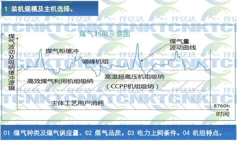 溫壓煤氣發(fā)電應(yīng)用體會 溫壓煤氣發(fā)電應(yīng)用體會